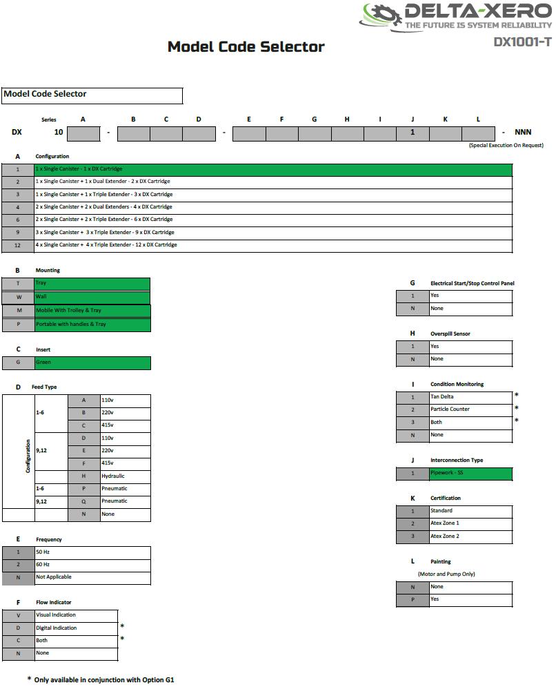 Model codes